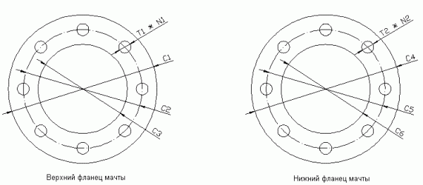 конические мачты